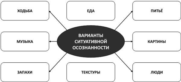 Психосоматика. Как выйти из адского круга панических атак, беспокойства, стресса и тревожных состояний. 20 работающих способов