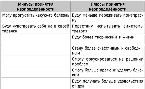 Психосоматика. Как выйти из адского круга панических атак, беспокойства, стресса и тревожных состояний. 20 работающих способов