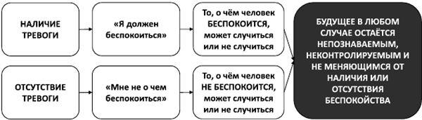 Психосоматика. Как выйти из адского круга панических атак, беспокойства, стресса и тревожных состояний. 20 работающих способов