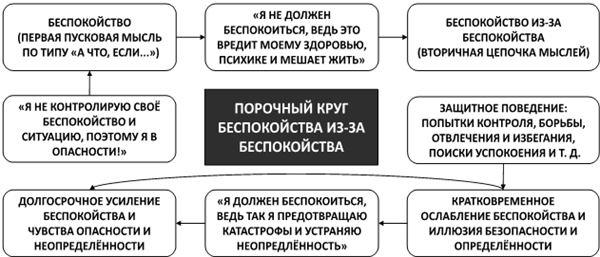 Психосоматика. Как выйти из адского круга панических атак, беспокойства, стресса и тревожных состояний. 20 работающих способов