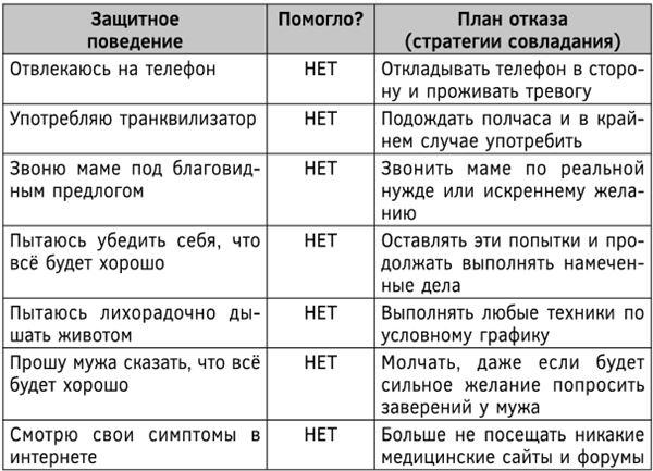 Психосоматика. Как выйти из адского круга панических атак, беспокойства, стресса и тревожных состояний. 20 работающих способов