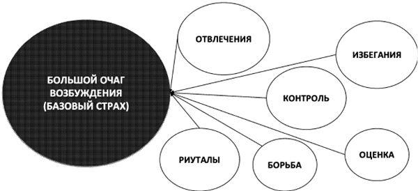 Психосоматика. Как выйти из адского круга панических атак, беспокойства, стресса и тревожных состояний. 20 работающих способов