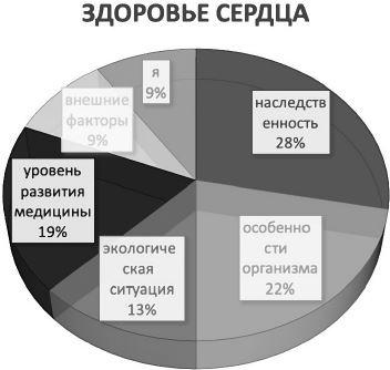 Психосоматика. Как выйти из адского круга панических атак, беспокойства, стресса и тревожных состояний. 20 работающих способов