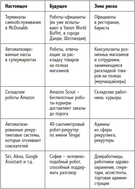 Быть человеком. Навыки, которыми обладают только люди, а не искуcственный интеллект, и как не потерять работу в ближайшем будущем