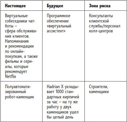 Быть человеком. Навыки, которыми обладают только люди, а не искуcственный интеллект, и как не потерять работу в ближайшем будущем