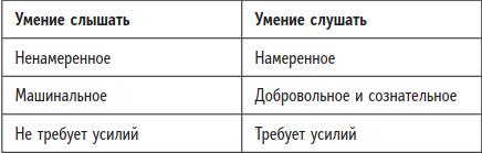 Быть человеком. Навыки, которыми обладают только люди, а не искуcственный интеллект, и как не потерять работу в ближайшем будущем