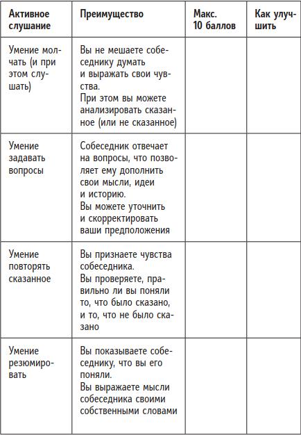 Быть человеком. Навыки, которыми обладают только люди, а не искуcственный интеллект, и как не потерять работу в ближайшем будущем