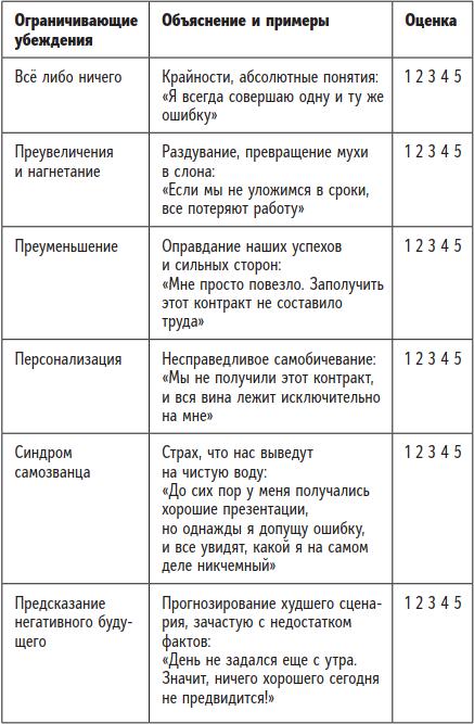 Быть человеком. Навыки, которыми обладают только люди, а не искуcственный интеллект, и как не потерять работу в ближайшем будущем