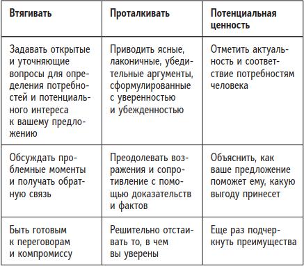 Быть человеком. Навыки, которыми обладают только люди, а не искуcственный интеллект, и как не потерять работу в ближайшем будущем