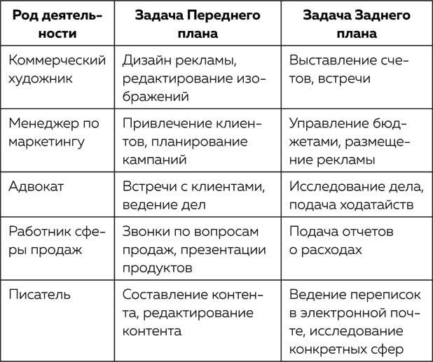 Жизнь в расфокусе. Как перестать отвлекаться на ерунду и начать успевать больше за меньшее время