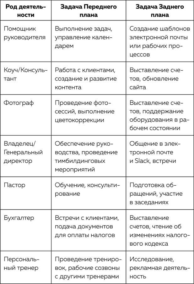 Жизнь в расфокусе. Как перестать отвлекаться на ерунду и начать успевать больше за меньшее время