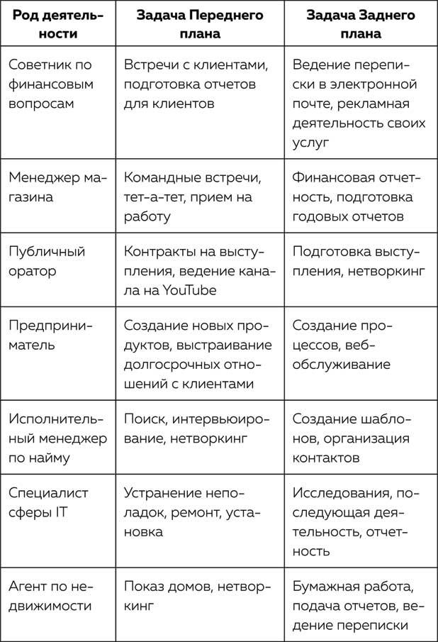 Жизнь в расфокусе. Как перестать отвлекаться на ерунду и начать успевать больше за меньшее время