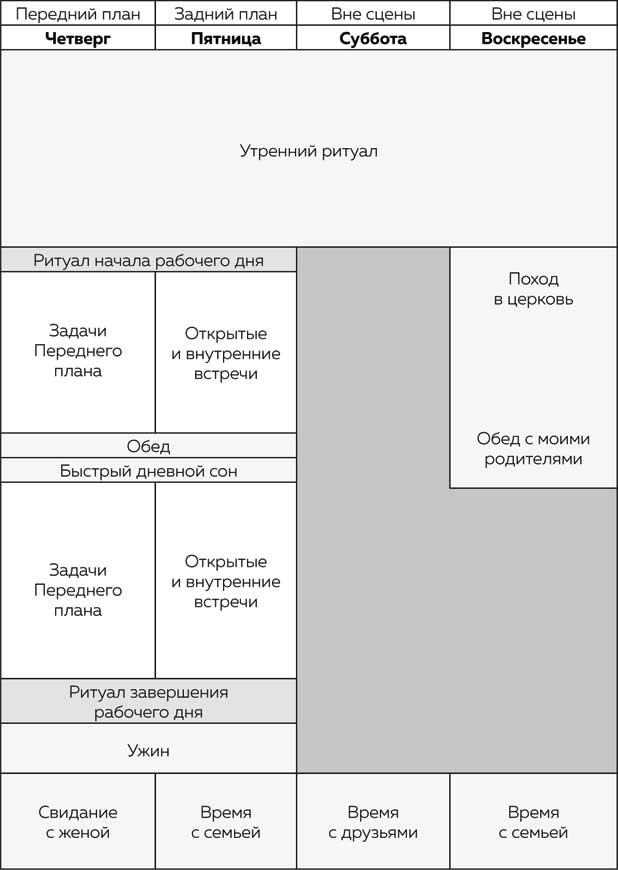 Жизнь в расфокусе. Как перестать отвлекаться на ерунду и начать успевать больше за меньшее время