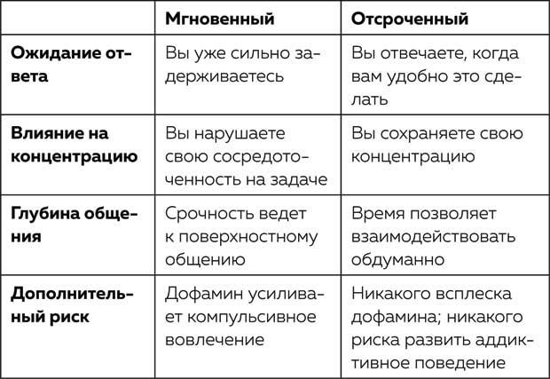 Жизнь в расфокусе. Как перестать отвлекаться на ерунду и начать успевать больше за меньшее время