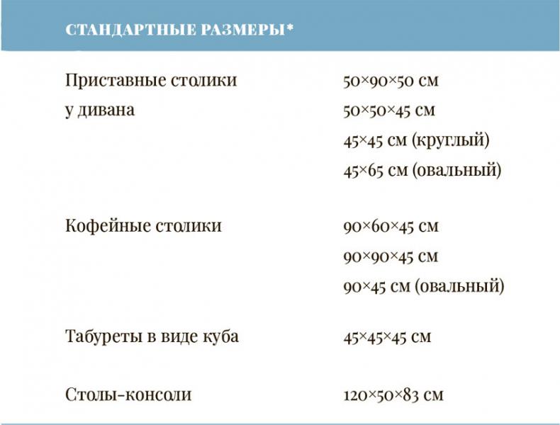 Умный интерьер. Профессиональный подход к декорированию