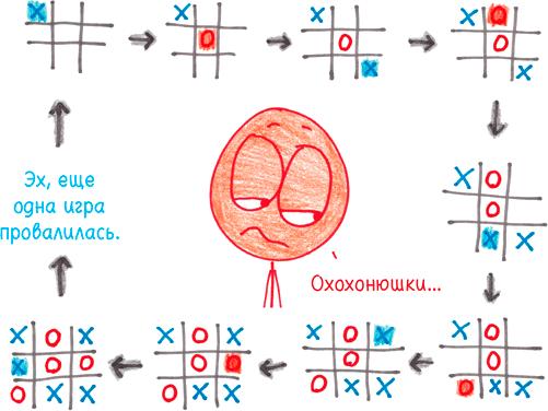 Математика с дурацкими рисунками. Идеи, которые формируют нашу реальность