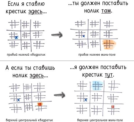 Математика с дурацкими рисунками. Идеи, которые формируют нашу реальность