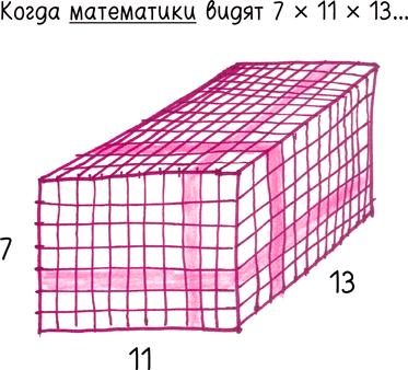 Математика с дурацкими рисунками. Идеи, которые формируют нашу реальность