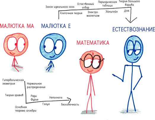 Математика с дурацкими рисунками. Идеи, которые формируют нашу реальность