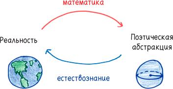 Математика с дурацкими рисунками. Идеи, которые формируют нашу реальность