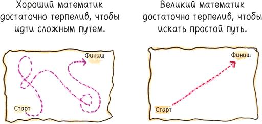 Математика с дурацкими рисунками. Идеи, которые формируют нашу реальность