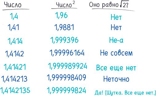 Математика с дурацкими рисунками. Идеи, которые формируют нашу реальность