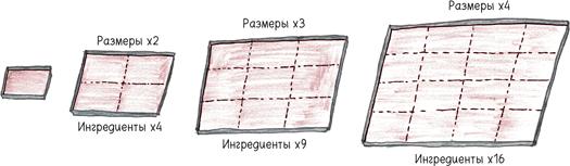 Математика с дурацкими рисунками. Идеи, которые формируют нашу реальность