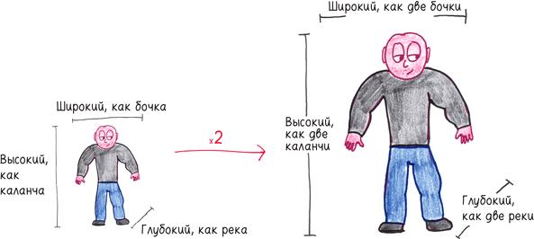 Математика с дурацкими рисунками. Идеи, которые формируют нашу реальность