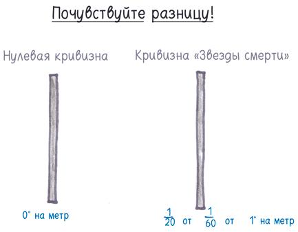 Математика с дурацкими рисунками. Идеи, которые формируют нашу реальность