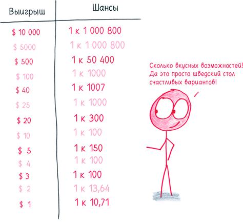 Математика с дурацкими рисунками. Идеи, которые формируют нашу реальность