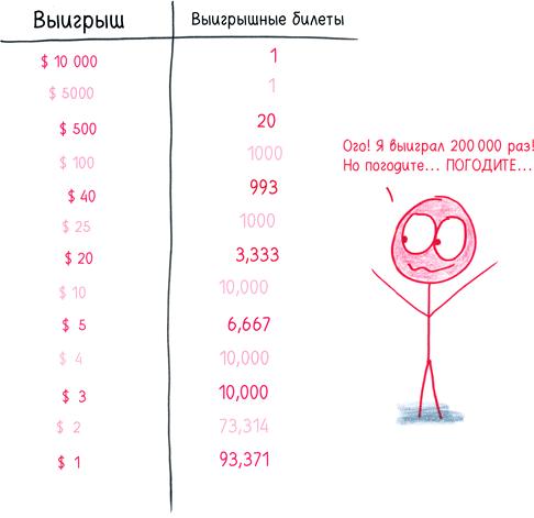 Математика с дурацкими рисунками. Идеи, которые формируют нашу реальность