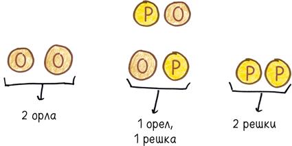 Математика с дурацкими рисунками. Идеи, которые формируют нашу реальность