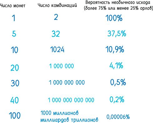 Математика с дурацкими рисунками. Идеи, которые формируют нашу реальность