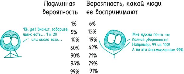 Математика с дурацкими рисунками. Идеи, которые формируют нашу реальность