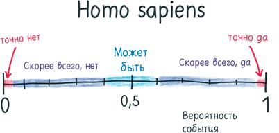 Математика с дурацкими рисунками. Идеи, которые формируют нашу реальность