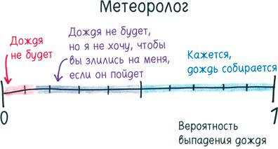 Математика с дурацкими рисунками. Идеи, которые формируют нашу реальность