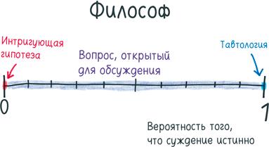 Математика с дурацкими рисунками. Идеи, которые формируют нашу реальность