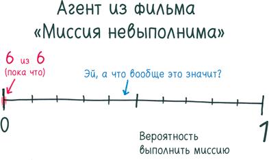 Математика с дурацкими рисунками. Идеи, которые формируют нашу реальность