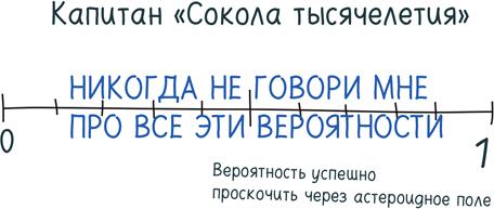 Математика с дурацкими рисунками. Идеи, которые формируют нашу реальность