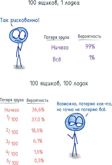 Математика с дурацкими рисунками. Идеи, которые формируют нашу реальность