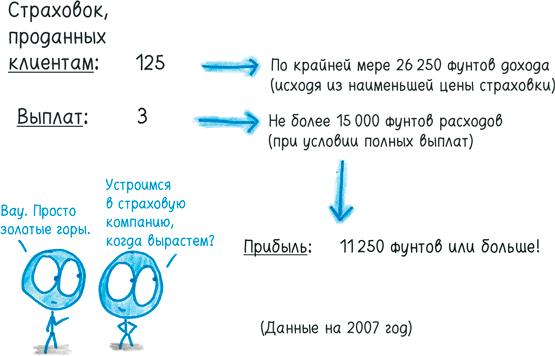 Математика с дурацкими рисунками. Идеи, которые формируют нашу реальность