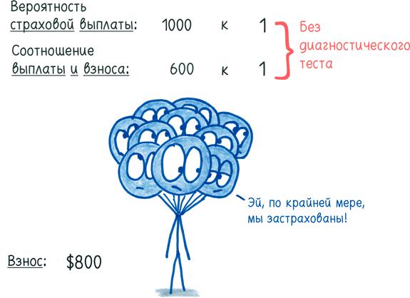 Математика с дурацкими рисунками. Идеи, которые формируют нашу реальность