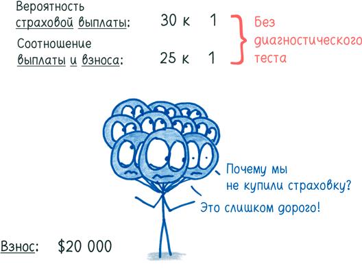 Математика с дурацкими рисунками. Идеи, которые формируют нашу реальность