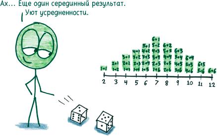 Математика с дурацкими рисунками. Идеи, которые формируют нашу реальность