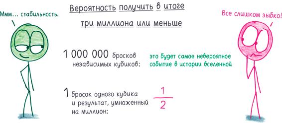 Математика с дурацкими рисунками. Идеи, которые формируют нашу реальность