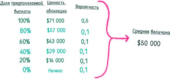 Математика с дурацкими рисунками. Идеи, которые формируют нашу реальность