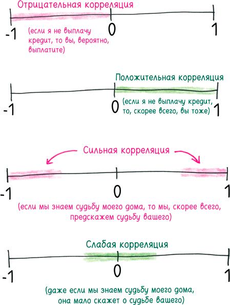 Математика с дурацкими рисунками. Идеи, которые формируют нашу реальность