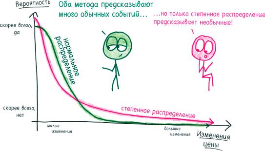 Математика с дурацкими рисунками. Идеи, которые формируют нашу реальность