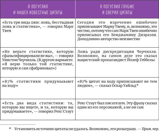 Математика с дурацкими рисунками. Идеи, которые формируют нашу реальность