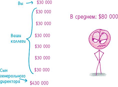 Математика с дурацкими рисунками. Идеи, которые формируют нашу реальность